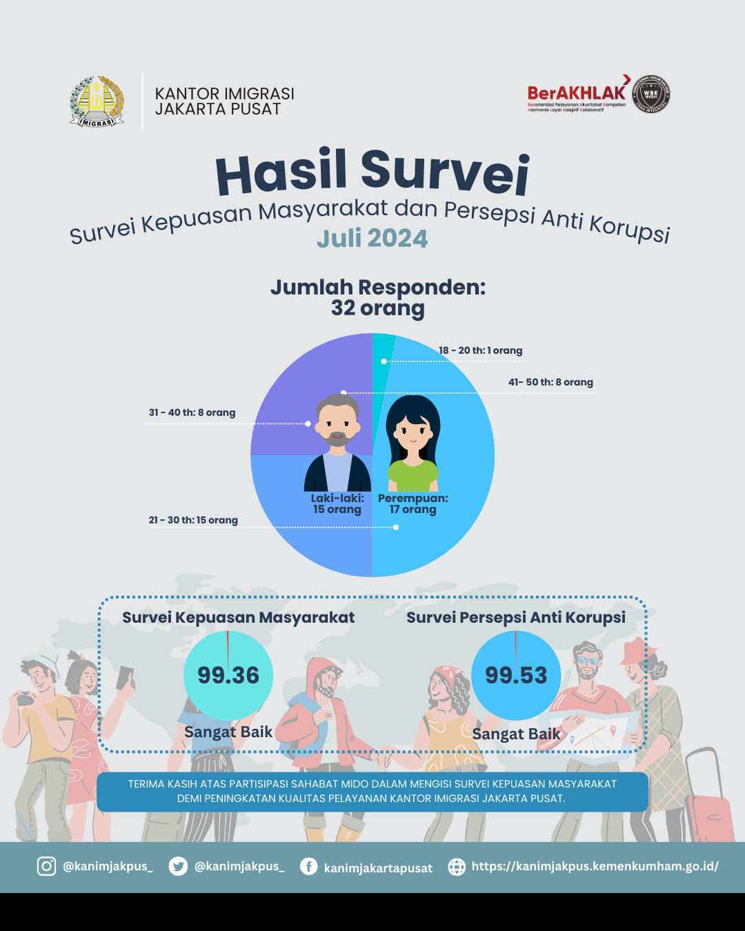 Hasil_Survei_IKM_IPK_Juli_2024_1.png