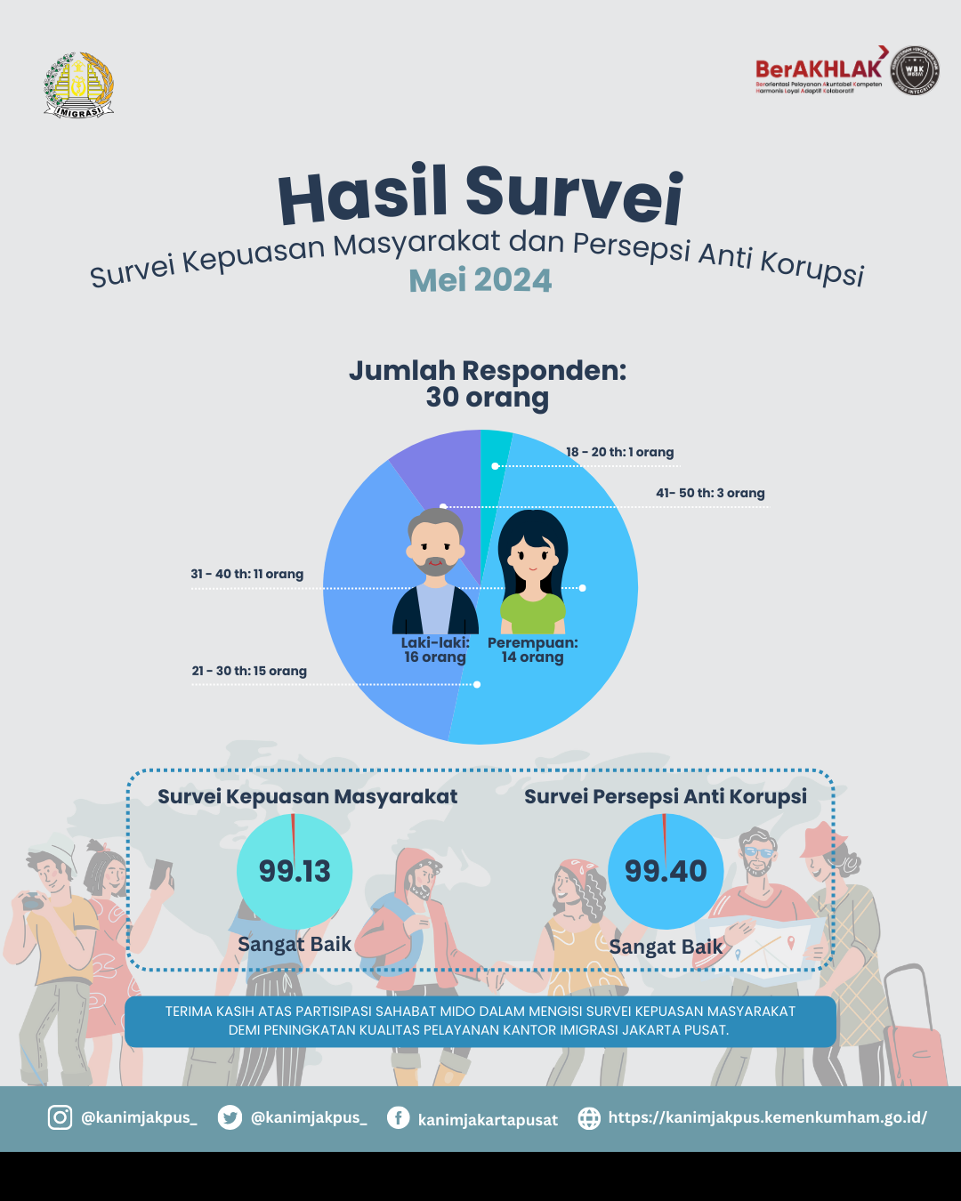 Hasil_Survei_IKM_IPK_Mei_2024.png