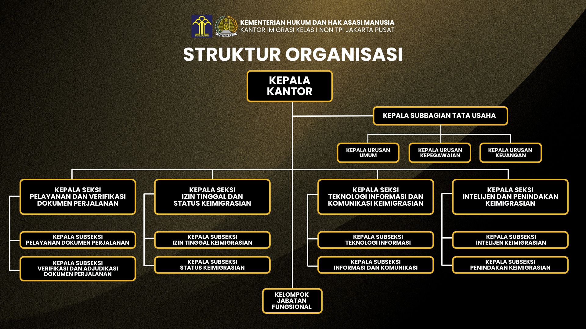 Struktur Organisasi